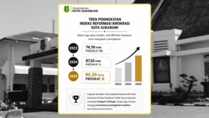 Indeks Reformasi Birokrasi Pemerintah Kota Sukabumi Mencapai Skor 90,30 Dengan Predikat A